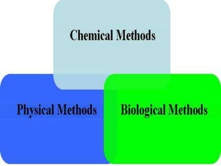 Methods of Preparation of Nano Materials (with Applications) | PPT
