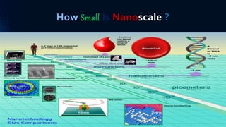 How Small Is Nanoscale ?
 