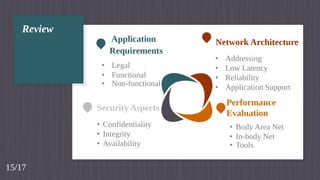 Nano Communication | PPTX