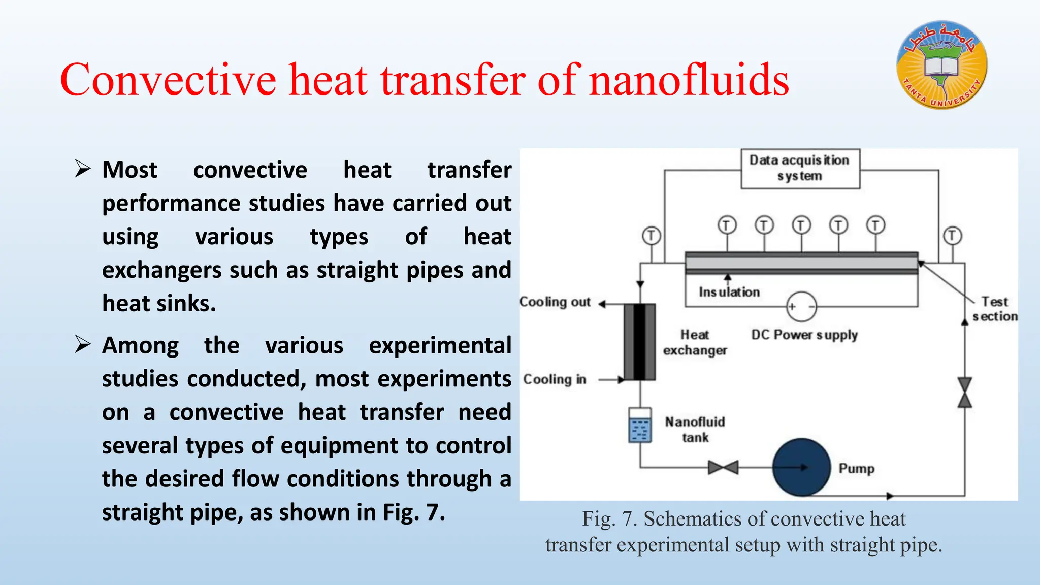 Convective heat transfer of nanofluids
➢ Most convective heat transfer
performance studies have carried out
using various types of heat
exchangers such as straight pipes and
heat sinks.
➢ Among the various experimental
studies conducted, most experiments
on a convective heat transfer need
several types of equipment to control
the desired flow conditions through a
straight pipe, as shown in Fig. 7. Fig. 7. Schematics of convective heat
transfer experimental setup with straight pipe.
 