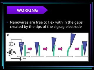 WORKING
• Nanowires are free to flex with in the gaps
created by the tips of the zigzag electrode
 
