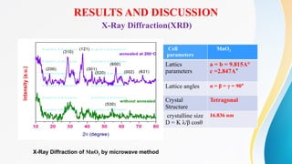 SYNTHESIS OF MnO2 NANOPARTICLES WITH AND WITHOUT ANNEALED BY MICROWAVE ...