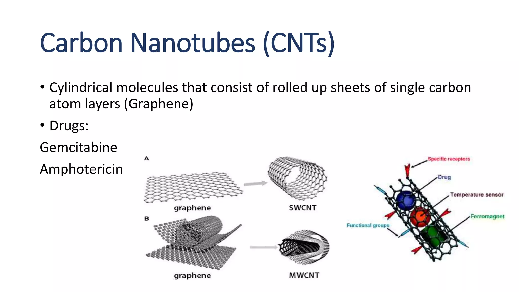 Nano based drug delivery systems | PPTX