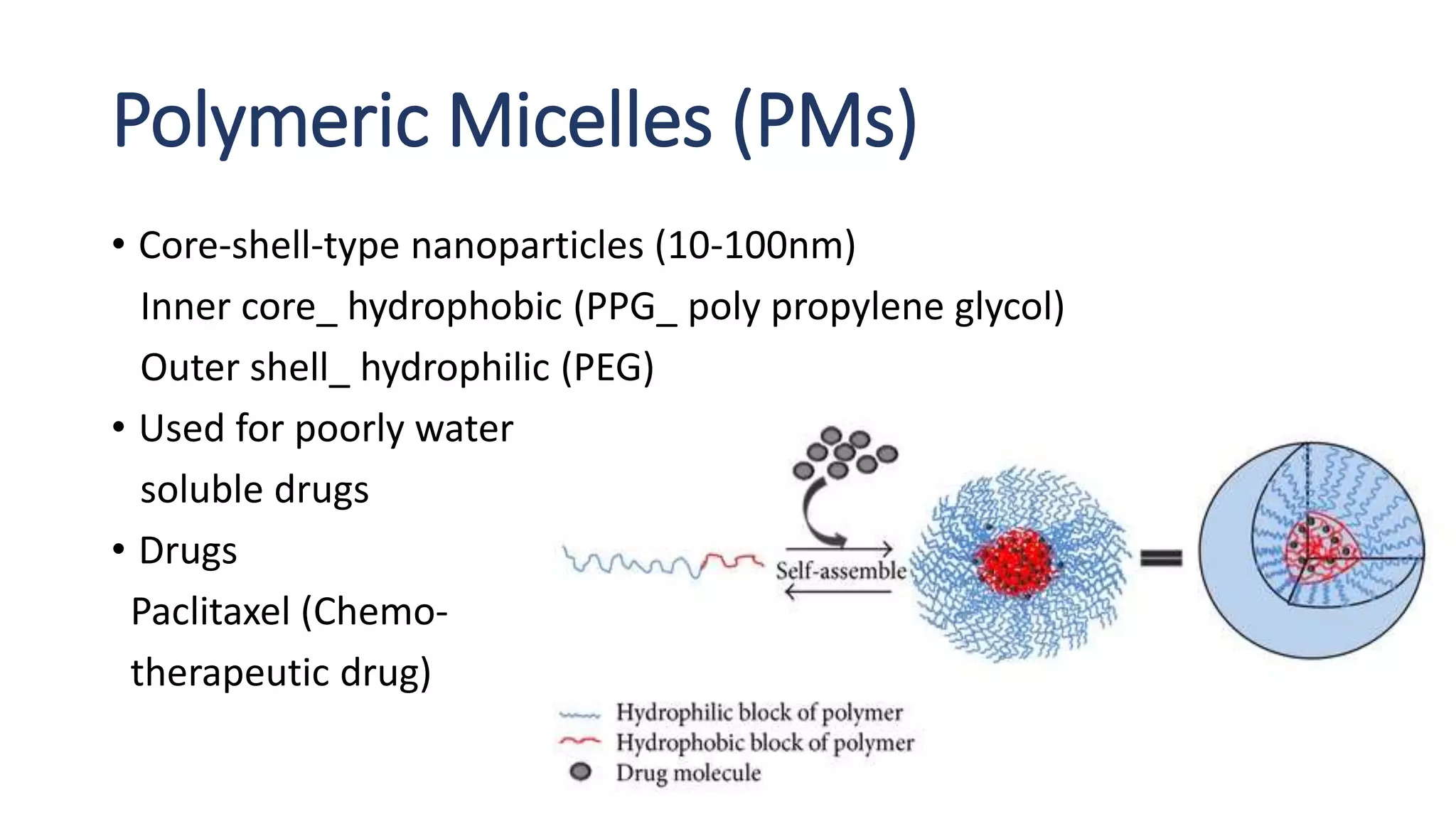 Nano based drug delivery systems | PPTX