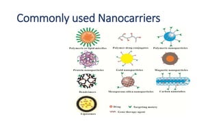 Commonly used Nanocarriers
 