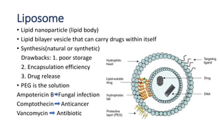 Liposome
• Lipid nanoparticle (lipid body)
• Lipid bilayer vesicle that can carry drugs within itself
• Synthesis(natural or synthetic)
Drawbacks: 1. poor storage
2. Encapsulation efficiency
3. Drug release
• PEG is the solution
Ampotericin B Fungal infection
Comptothecin Anticancer
Vancomycin Antibiotic
 