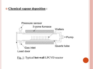 Chemical vapour deposition :
Fig. 1: Typical hot-wall LPCVD reactor
 