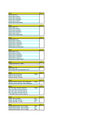 Effect                                           Got it?
Warps self to Tir
Warps self to Rome
Warps self to Borealis
Warps self to Newland
Warps self to Omni-1
Warps self to West Athen

Effect                                           Got it?
Warps self to Tir
Warps self to Rome
Warps self to Borealis
Warps self to Newland
Warps self to Omni-1
Warps self to West Athen

Effect                                           Got it?
Warps team to Tir
Warps team to Rome
Warps team to Borealis
Warps team to Newland
Warps team to Omni-1
Warps team to West Athen

Effect                                           Got it?
Warps team to Tir
Warps team to Rome
Warps team to Borealis
Warps team to Newland
Warps team to Omni-1
Warps team to West Athen

Effect                                           Got it?
Target Chemical AC -5000

Effect                                           Got it?
Nano Prog +75
Nano Prog +90-140 dependent on lvl

Effect                                           Got it?
Reduce root by 43 secs                    Shop
Reduce root by 95 secs
Reduce root by 132 secs

Effect                                           Got it?
Reduce root by 78 secs, 10% resistance    Shop
Reduce root by 160 secs, 20% resistance

Effect                                           Got it?
323-767 dmg, removes long hot             Shop
444-1197 dmg, removes long hot
558-1361 dmg, removes long hot
881-1757 dmg, removes long hot
1198-2066 dmg, removes long hot

Effect                                           Got it?
int/psy +20, on target                    EG
int/psy +45, MC +4, self                  PEG
int/psy +80, MC +15, self                 IS

Effect                                           Got it?
Weapon/Nanorange -7% on target            PES
Weapon/Nanorange -12% on target           IG
Weapon/Nanorange -18% on target           PAG
 