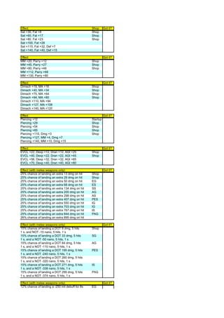 Effect                                            Shop      Got it?
Sat +30, Fat +8                                   Shop
Sat +60, Fat +17                                  Shop
Sat +80, Fat +23                                  Shop
Sat +100, Fat +28
Sat +115, Fat +32, Def +7
Sat +140, Fat +40, Def +15

Effect                                                      Got it?
MM +20, Parry +12                                 Shop
MM +45, Parry +27                                 Shop
MM +80, Parry +48                                 Shop
MM +112, Parry +68
MM +130, Parry +80

Effect                                                      Got it?
Dimach +19, MA +16                                Shop
Dimach +40, MA +34                                Shop
Dimach +75, MA +64                                Shop
Dimach +94, MA +80                                Shop
Dimach +110, MA +94
Dimach +127, MA +108
Dimach +140, MA +120

Effect                                                      Got it?
Piercing +12                                      Startup
Piercing +29                                      Shop
Piercing +54                                      Shop
Piercing +85                                      Shop
Piercing +110, Dmg +3                             Shop
Piercing +127, MM +4, Dmg +7
Piercing +140, MM +10, Dmg +15

Effect                                                      Got it?
EVCL +22, Dexp +12, Dran +12, AGI +25             Shop
EVCL +40, Dexp +22, Dran +22, AGI +45             Shop
EVCL +56, Dexp +32, Dran +32, AGI +65
EVCL +70, Dexp +40, Dran +40, AGI +80

Effect (with melee weapons only)                            Got it?
25% chance of landing an extra 13 dmg on hit      Shop
25% chance of landing an extra 29 dmg on hit      Shop
25% chance of landing an extra 50 dmg on hit      EG
25% chance of landing an extra 68 dmg on hit      ES
25% chance of landing an extra 134 dmg on hit     SS
25% chance of landing an extra 200 dmg on hit     AG
25% chance of landing an extra 298 dmg on hit     AS
25% chance of landing an extra 407 dmg on hit     PES
25% chance of landing an extra 550 dmg on hit     IG
25% chance of landing an extra 703 dmg on hit     IG
25% chance of landing an extra 767 dmg on hit     IS
25% chance of landing an extra 844 dmg on hit     PAG
26% chance of landing an extra 895 dmg on hit

Effect (with melee weapons only)                            Got it?
15% chance of landing a DOT 9 dmg, 5 hits         Shop
1 s, and NOT -10 nano, 5 hits, 1 s
15% chance of landing a DOT 33 dmg, 5 hits        SG
1 s, and a NOT -50 nano, 5 hits, 1 s
15% chance of landing a DOT 84 dmg, 5 hits        AG
1 s, and a NOT -110 nano, 5 hits, 1 s
15% chance of landing a DOT 195 dmg, 5 hits       PES
1 s, and a NOT -240 nano, 5 hits, 1 s
15% chance of landing a DOT 260 dmg, 5 hits
1 s, and a NOT -320 nano, 5 hits, 1 s
15% chance of landing a DOT 271 dmg, 5 hits       IS
1 s, and a NOT -338 nano, 5 hits, 1 s
15% chance of landing a DOT 299 dmg, 5 hits       PAG
1 s, and a NOT -374 nano, 5 hits, 1 s

Effect (with melee weapons only)                            Got it?
12% chance of landing a -250 init debuff for 8s   EG
 