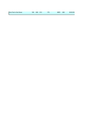 One Foot in the Grave   180   830   913   175   MED   282   00:00:50
 