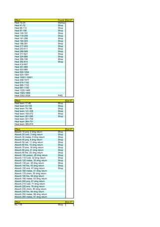Effect                             Found Got it?
Heal 15-25                         Startup
Heal 41-72                         Shop
Heal 66-113                        Shop
Heal 87-158                        Shop
Heal 126-191                       Shop
Heal 119-259                       Shop
Heal 141-288                       Shop
Heal 194-303                       Shop
Heal 186-391                       Shop
Heal 217-453                       Shop
Heal 253-511                       Shop
Heal 288-569                       Shop
Heal 317-621                       Shop
Heal 324-684                       Shop
Heal 356-746                       Shop
Heal 392-814                       Shop
Heal 414-907
Heal 451-965
Heal 503-980
Heal 500-1054
Heal 524-1081
Heal 10001-10001
Heal 598-1077
Heal 614-1142
Heal 668-1153
Heal 697-1193
Heal 1225-1465
Heal 1583-1869
Heal 2352-3528                     PAG

Effect                                    Got it?
Heal team 17-46                    Shop
Heal team 43-100                   Shop
Heal team 79-196                   Shop
Heal team 141-328                  Shop
Heal team 193-472                  Shop
Heal team 261-595                  Shop
Heal team 321-704
Heal team 364-751
Heal team 385-819

Effect                                    Got it?
Absorb 10 proj, 2 dmg return       Shop
Absorb 20 cold, 3 dmg return       Shop
Absorb 30 melee, 6 dmg return      Shop
Absorb 40 proj, 8 dmg return       Shop
Absorb 50 rad, 11 dmg return       Shop
Absorb 60 fire, 15 dmg return      Shop
Absorb 70 ene, 18 dmg return       Shop
Absorb 80 proj, 21 dmg return      Shop
Absorb 90 fire, 25 dmg return      Shop
Absorb 100 poison, 28 dmg return   Shop
Absorb 110 Cold, 32 dmg return     Shop
Absorb 120 melee, 35 dmg return    Shop
Absorb 130 poi, 38 dmg return      Shop
Absorb 140 fire, 43 dmg return     Shop
Absorb 150 ene, 47 dmg return      Shop
Absorb 160 melee, 51 dmg return
Absorb 170 chem, 55 dmg return
Absorb 180 fire, 59 dmg return
Absorb 190 melee, 63 dmg return
Absorb 200 proj, 67 dmg return
Absorb 210 cold, 71 dmg return
Absorb 220 ene, 76 dmg return
Absorb 230 chem, 80 dmg return
Absorb 240 fire, 84 dmg return
Absorb 250 melee, 88 dmg return
Absorb 260 melee, 91 dmg return

Effect                                    Got it?
AC +18                             Shop
 