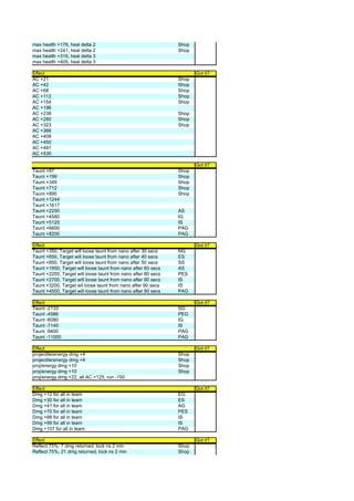 max health +176, heal delta 2                                  Shop
max health +241, heal delta 2                                  Shop
max health +316, heal delta 3
max health +405, heal delta 3

Effect                                                                Got it?
AC +21                                                         Shop
AC +42                                                         Shop
AC +68                                                         Shop
AC +112                                                        Shop
AC +154                                                        Shop
AC +196
AC +238                                                        Shop
AC +280                                                        Shop
AC +323                                                        Shop
AC +366
AC +408
AC +450
AC +491
AC +530

                                                                      Got it?
Taunt +87                                                      Shop
Taunt +199                                                     Shop
Taunt +349                                                     Shop
Taunt +712                                                     Shop
Taunt +890                                                     Shop
Taunt +1244
Taunt +1617
Taunt +2250                                                    AS
Taunt +4580                                                    IG
Taunt +5125                                                    IS
Taunt +6600                                                    PAG
Taunt +8200                                                    PAG

Effect                                                                Got it?
Taunt +350, Target will loose taunt from nano after 30 secs    NG
Taunt +650, Target will loose taunt from nano after 40 secs    ES
Taunt +850, Target will loose taunt from nano after 50 secs    SS
Taunt +1950, Target will loose taunt from nano after 60 secs   AS
Taunt +2250, Target will loose taunt from nano after 80 secs   PES
Taunt +2700, Target will loose taunt from nano after 90 secs   IS
Taunt +3200, Target wil loose taunt from nano after 90 secs    IS
Taunt +4500, Target will loose taunt from nano after 90 secs   PAG

Effect                                                                Got it?
Taunt -2133                                                    SG
Taunt -4586                                                    PEG
Taunt -6080                                                    IG
Taunt -7140                                                    IS
Taunt -9400                                                    PAG
Taunt -11000                                                   PAG

Effect                                                                Got it?
projectile/energy dmg +4                                       Shop
projectile/energy dmg +4                                       Shop
proj/energy dmg +10                                            Shop
proj/energy dmg +10                                            Shop
proj/energy dmg +22, all AC +125, run -150

Effect                                                                Got it?
Dmg +12 for all in team                                        EG
Dmg +30 for all in team                                        ES
Dmg +41 for all in team                                        AG
Dmg +70 for all in team                                        PES
Dmg +88 for all in team                                        IS
Dmg +99 for all in team                                        IS
Dmg +107 for all in team                                       PAG

Effect                                                                Got it?
Reflect 75%, 7 dmg returned, lock ns 2 min                     Shop
Reflect 75%, 21 dmg returned, lock ns 2 min                    Shop
 