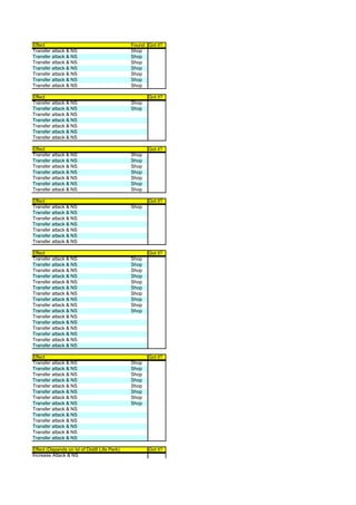 Effect                                         Found Got it?
Transfer attack & NS                           Shop
Transfer attack & NS                           Shop
Transfer attack & NS                           Shop
Transfer attack & NS                           Shop
Transfer attack & NS                           Shop
Transfer attack & NS                           Shop
Transfer attack & NS                           Shop

Effect                                                Got it?
Transfer attack & NS                           Shop
Transfer attack & NS                           Shop
Transfer attack & NS
Transfer attack & NS
Transfer attack & NS
Transfer attack & NS
Transfer attack & NS

Effect                                                Got it?
Transfer attack & NS                           Shop
Transfer attack & NS                           Shop
Transfer attack & NS                           Shop
Transfer attack & NS                           Shop
Transfer attack & NS                           Shop
Transfer attack & NS                           Shop
Transfer attack & NS                           Shop

Effect                                                Got it?
Transfer attack & NS                           Shop
Transfer attack & NS
Transfer attack & NS
Transfer attack & NS
Transfer attack & NS
Transfer attack & NS
Transfer attack & NS

Effect                                                Got it?
Transfer attack & NS                           Shop
Transfer attack & NS                           Shop
Transfer attack & NS                           Shop
Transfer attack & NS                           Shop
Transfer attack & NS                           Shop
Transfer attack & NS                           Shop
Transfer attack & NS                           Shop
Transfer attack & NS                           Shop
Transfer attack & NS                           Shop
Transfer attack & NS                           Shop
Transfer attack & NS
Transfer attack & NS
Transfer attack & NS
Transfer attack & NS
Transfer attack & NS
Transfer attack & NS

Effect                                                Got it?
Transfer attack & NS                           Shop
Transfer attack & NS                           Shop
Transfer attack & NS                           Shop
Transfer attack & NS                           Shop
Transfer attack & NS                           Shop
Transfer attack & NS                           Shop
Transfer attack & NS                           Shop
Transfer attack & NS                           Shop
Transfer attack & NS
Transfer attack & NS
Transfer attack & NS
Transfer attack & NS
Transfer attack & NS
Transfer attack & NS

Effect (Depends on lvl of Distill Life Perk)          Got it?
Increase Attack & NS
 