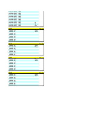 Increase Attack & NS
Increase Attack & NS
Increase Attack & NS
Increase Attack & NS
Increase Attack & NS
Increase Attack & NS
Increase Attack & NS
Increase Attack & NS   IS
Increase Attack & NS   IS
Increase Attack & NS   PAG

Effect                        Got it?
Transfer AC            Shop
Transfer AC            Shop
Transfer AC
Transfer AC
Transfer AC
Transfer AC
Transfer AC
Transfer AC

Effect                        Got it?
Transfer AC            Shop
Transfer AC            Shop
Transfer AC
Transfer AC
Transfer AC
Transfer AC
Transfer AC

Effect                        Got it?
Transfer AC            Shop
Transfer AC            Shop
Transfer AC
Transfer AC
Transfer AC
Transfer AC
Transfer AC
Transfer AC

Effect                        Got it?
Transfer AC            Shop
Transfer AC            Shop
Transfer AC
Transfer AC
Transfer AC
Transfer AC
Transfer AC
Transfer AC
 