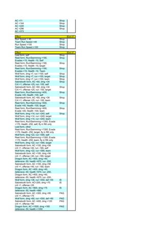 AC +71                                      Shop
AC +144                                     Shop
AC +220                                     Shop
AC +296                                     Shop
AC +373

Effect                                             Got it?
Run Speed + 40                              Shop
Team Run Speed +40                          Shop
Run Speed +100                              Shop
Team Run Speed +100                         Shop

Effect                                             Got it?
Leet form, self                             Shop
Reet form, Run/Swimming +190,               Shop
Evades +15, Health -10, Self
Reet form, Run/Swimming +190,               Shop
Evades +15, Health -10, target
Reet form, Run/Swimming +190,               Shop
Evades +15, Health -10, Team
Wolf form, dmg +7, run +100, self           Shop
Wolf form, dmg +7, run +100, target         Shop
Wolf form, dmg +7, run +100, team           Shop
Sabretooth form, AC +60, dmg +34            Shop
Crit +1, offense +25, run -100, self
Sabretooth form, AC +60, dmg +34            Shop
Crit +1, offense +25, run -100, target
Reet form, Run/Swimming +400,               Shop
Evade +45, Health -100, self
Sabretooth form, AC +60, dmg +34            Shop
Crit +1, offense +25, run -100, team
Reet form, Run/Swimming +400,               Shop
Evade +45, Health -100, target
Reet form, Run/Swimming +400,               Shop
Evade +45, Health -100, team
Wolf form, dmg +14, run +240, self          Shop
Wolf form, dmg +14, run +240, target
Wolf form, dmg +14, run +240, team
Reet form, Run/Swimming +1300, Evade
+170, Health -250, self, fly in RK only
Leet form, other
Reet form, Run/Swimming +1300, Evade
+170, Health -250, target, fly in RK only
Wolf form, dmg +22, run +390, self
Reet form, Run/Swimming +1300, Evade
+170, Health -250, team, fly in RK only
Wolf form, dmg +22, run +390, target
Sabretooth form, AC +100, dmg +56
crit +1, offense +40, run -180, self
Wolf form, dmg +22, run +390, team
Sabretooth form, AC +100, dmg +56
crit +1, offense +40, run -180, target
Dragon form, AC +400, dmg +40,
defensive -50, health +670, run -200,
Sabretooth form, AC +100, dmg +56
crit +1, offense +40, run -180, team
Dragon form, AC +400, dmg +40,
defensive -50, health +670, run -200,
Dragon form, AC +400, dmg +40,
defensive -50, health +670, run -200,
Wolf form, dmg +36, run +450, def +55       IS
Sabretooth form, AC+200, dmg +70            IS
crit +1, offense +55
Dragon form, AC +800, dmg +75               IS
defensive -50, health +880
Sabretooth form, AC +300, dmg +95           PAG
crit +1, offense +75
Wolf form, dmg +60, run +550, def +90       PAG
Sabretooth form, AC +400, dmg +120          PAG
crit +1, offense +90
Dragon form, AC +1500, dmg +160             PAG
defensive -50, health +1350
 