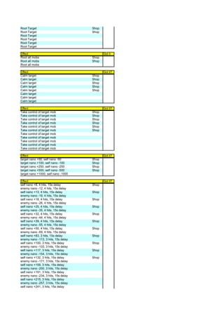 Root Target                          Shop
Root Target                          Shop
Root Target
Root Target
Root Target
Root Target

Effect                                      Got it
Root all mobs                        Shop
Root all mobs                        Shop
Root all mobs

Effect                                      Got it?
Calm target                          Shop
Calm target                          Shop
Calm target                          Shop
Calm target                          Shop
Calm target                          Shop
Calm target
Calm target
Calm target

Effect                                      Got it?
Take control of target mob           Shop
Take control of target mob           Shop
Take control of target mob           Shop
Take control of target mob           Shop
Take control of target mob           Shop
Take control of target mob           Shop
Take control of target mob
Take control of target mob
Take control of target mob
Take control of target mob
Take control of target mob

Effect                                      Got it?
target nano +50, self nano -50       Shop
target nano +100, self nano -100     Shop
target nano +250, self nano -250     Shop
target nano +500, self nano -500     Shop
target nano +1000, self nano -1000

Effect                                      Got it?
self nano +8, 4 hits, 15s delay      Shop
enemy nano -12, 4 hits, 15s delay
self nano +13, 4 hits, 15s delay     Shop
enemy nano -19, 4 hits, 15s delay
self nano +18, 4 hits, 15s delay     Shop
enemy nano -26, 4 hits, 15s delay
self nano +25, 4 hits, 15s delay     Shop
enemy nano -35, 4 hits, 15s delay
self nano +32, 4 hits, 15s delay     Shop
enemy nano -44, 4 hits, 15s delay
self nano +39, 4 hits, 15s delay     Shop
enemy nano -55, 4 hits, 15s delay
self nano +50, 4 hits, 15s delay     Shop
enemy nano -69, 4 hits, 15s delay
self nano +83, 3 hits, 15s delay     Shop
enemy nano -113, 3 hits, 15s delay
self nano +100, 3 hits, 15s delay    Shop
enemy nano -133, 3 hits, 15s delay
self nano +117, 3 hits, 15s delay    Shop
enemy nano -154, 3 hits, 15s delay
self nano +132, 3 hits, 15s delay    Shop
enemy nano -171, 3 hits, 15s delay
self nano +159, 3 hits, 15s delay
enemy nano -200, 3 hits, 15s delay
self nano +191, 3 hits, 15s delay
enemy nano -234, 3 hits, 15s delay
self nano +215, 3 hits, 15s delay
enemy nano -257, 3 hits, 15s delay
self nano +241, 3 hits, 15s delay
 
