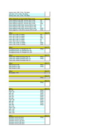 enemy nano -280, 3 hits, 15s delay
self nano +271, 3 hits, 15s delay
enemy nano -307, 3 hits, 15s delay

Effect (depends on Accumulator Perk Level)               Got it?
Drain target for 220-396, recover 50% to self     ES
Drain target for 350-630, recover 50% to self     AS
Drain target for 450-810, recover 50% to self     PES
Drain target for 580-1044, recover 50% to self    IS
Drain target for 750-1350, recover 50% to self    IS
Drain target for 900-1620, recover 50% to self    PAG
Drain target for 1120-2016, recover 50% to self   PAG

Effect                                                   Got it?
nano +12, 3 hits, 2 s delay                       EG
nano +25, 3 hits, 2 s delay                       AG
nano +42, 3 hits, 2 s delay                       PEG
nano +68, 3 hits, 2 s delay                       IS
nano +99, 3 hits, 2 s delay                       IS
nano +125, 3 hits, 2 s delay                      PAG
nano +148, 3 hits, 2 s delay                      PAG

Effect                                                   Got it?
Energy/proj dmg +4, Ranged Init +15               Shop
Energy/proj dmg +18, Ranged Init +45
Energy/proj dmg +23, Ranged Init -200

Effect                                                   Got it?
Team proj, melee & energy dmg +8                  Shop
Team proj, melee & energy dmg +14                 Shop
Team proj, melee & energy dmg +21

Effect                                                   Got it?
Self Comp.lit +55                                 Shop
Self Comp.lit +160                                Shop
Self Comp.lit +260

Effect                                                   Got it?
All evades +110

                                                         Got it?
                                                  Shop

                                                         Got it?
                                                  Shop



Effect                                                   Got it?
EE +40                                            Shop
FQP +40                                           Shop
ME +40                                            Shop
PH +40                                            Shop
WS +40                                            Shop
EE +80                                            Shop
FQP +80                                           Shop
ME +80                                            Shop
PH +80                                            Shop
WS +80                                            Shop
EE +125
FQP +125
ME +125
PH +125
WS +125

Effect                                                   Got it?
Shortens root by 44 secs                          Shop
Shortens root by 79 secs
Shortens root by 124 secs
Shortens root by 182 secs
Shortens root by 232 secs
 
