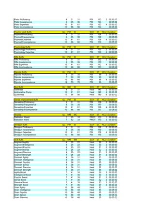 Pistol Proficiency          4           31        31   PSI    103    2 00:30:00
Pistol Inexperience         4           35        35   PSI    104      00:05:00
Pistol Expertise           10           61        61   PSI    103    4 00:30:00
Pistol Incompetence        10           66        66   PSI    104      00:05:00

Psycho Modi Buffs         QL       PM        SI        SCH    ST NCU Duration
Psymod Proficiency          4           31        31   PSI     108  2 00:30:00
Psymod Inexperience         4           35        35   PSI     109    00:05:00
Psymod Expertise           10           61        61   PSI     108  4 00:30:00
Psymod Incompetence        10           66        66   PSI     109    00:05:00

Psychology Buffs          QL       PM        SI        SCH    ST NCU Duration
Psychology Proficiency      4           31        31   PSI     100  2 00:30:00
Psychology Expertise       10           61        61   PSI     100  4 00:30:00

Rifle Buffs               QL       PM        SI        SCH    ST NCU Duration
Rifle Proficiency           4           31        31   PSI     112  2 00:30:00
Rifle Inexperience          4           35        35   PSI     113    00:05:00
Rifle Expertise            10           61        61   PSI     112  4 00:30:00
Rifle Incompetence         10           66        66   PSI     113    00:05:00

Riposte Buffs             QL       PM        SI        SCH    ST NCU Duration
Riposte Proficiency         4           35        35   PSI      98  2 00:30:00
Riposte Inexperience        7           39        39   PSI      99    00:05:00
Riposte Expertise          10           66        66   PSI      98  4 00:30:00
Riposte Incompetence       14           70        70   PSI      99    00:05:00

Run Buffs                 QL       BM        SI        SCH    ST NCU Duration
Swiftness                   4           31        31   Heal    149  2 00:30:00
Andrenaline Pump           10           61        61   Heal    149  4 00:20:00
Quickness                  17           96        96   Heal    149  6 00:30:00

Sense Improvement Buffs   QL       PM        SI        SCH    ST NCU Duration
SenseImp Proficiency        4           31        31   PSI     116  2 00:30:00
SenseImp Inexperience       4           35        35   PSI     117    00:05:00
SenseImp Expertise         10           61        61   PSI     116  4 00:30:00
SenseImp Incompetence      10           66        66   PSI     117    00:05:00

Shields                   QL       MM        MC        SCH ST NCU Duration
Radiation Shield               1        25        18   PROT 110  1 00:20:00
Radiation Ward                 7        52        33   PROT 110  3 00:20:00

Shotgun Buffs             QL       PM        SI        SCH    ST NCU Duration
Shotgun Proficiency         4           31        31   PSI     118  2 00:30:00
Shotgun Inexperience        4           35        35   PSI     119    00:05:00
Shotgun Expertise          10           61        61   PSI     118  4 00:30:00
Shotgun Incompetence       10           66        66   PSI     119    00:05:00

Skill Buffs               QL       MM        BM        SCH    ST NCU Duration
Augment Agility             4           25        22   Heal     29  2 00:20:00
Augment Intelligence        4           25        22   Heal     30  2 00:20:00
Augment Psychic             4           25        22   Heal     31  2 00:20:00
Augment Sense               4           25        22   Heal     32  2 00:20:00
Augment Stamina             4           25        22   Heal     33  2 00:20:00
Augment Strength            4           25        22   Heal     34  2 00:20:00
Diminish Agility            4           36        31   Heal     53    00:05:00
Diminish Intelligence       4           36        31   Heal     54    00:05:00
Diminish Psychic            4           36        31   Heal     55    00:05:00
Diminish Sense              4           36        31   Heal     56    00:05:00
Diminish Stamina            4           36        31   Heal     57    00:05:00
Diminish Strength           4           36        31   Heal     58    00:05:00
Agility Boost               7           41        35   Heal     29  3 00:20:00
Intelligence Boost          7           41        35   Heal     30  3 00:20:00
Psychic Boost               7           41        35   Heal     31  3 00:20:00
Sense Boost                 7           41        35   Heal     32  3 00:20:00
Stamina Boost               7           41        35   Heal     33  3 00:20:00
Strength Boost              7           41        35   Heal     34  3 00:20:00
Drain Agility              10           58        48   Heal     53    00:05:00
Drain Intelligence         10           58        48   Heal     54    00:05:00
Drain Psychic              10           58        48   Heal     55    00:05:00
Drain Sense                10           58        48   Heal     56    00:05:00
Drain Stamina              10           58        48   Heal     57    00:05:00
 