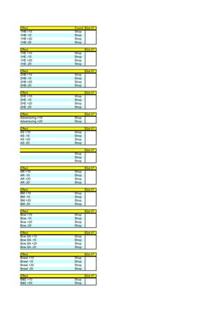 Effect            Found Got it?
1HB +10           Shop
1HB -10           Shop
1HB +20           Shop
1HB -20           Shop

Effect                   Got it?
1HE +10           Shop
1HE -10           Shop
1HE +20           Shop
1HE -20           Shop

Effect                   Got it?
2HB +10           Shop
2HB -10           Shop
2HB +20           Shop
2HB -20           Shop

Effect                   Got it?
2HE +10           Shop
2HE -10           Shop
2HE +20           Shop
2HE -20           Shop

Effect                   Got it?
Adventuring +10   Shop
Adventuring +20   Shop

Effect                   Got it?
AS +10            Shop
AS -10            Shop
AS +20            Shop
AS -20            Shop

                         Got it?
                  Shop
                  Shop
                  Shop

Effect                   Got it?
AR +10            Shop
AR -10            Shop
AR +20            Shop
AR -20            Shop

Effect                   Got it?
BM +10            Shop
BM -10            Shop
BM +20            Shop
BM -20            Shop

Effect                   Got it?
Bow +10           Shop
Bow -10           Shop
Bow +20           Shop
Bow -20           Shop

Effect                   Got it?
Bow SA +10        Shop
Bow SA -10        Shop
Bow SA +20        Shop
Bow SA -20        Shop

Effect                   Got it?
Brawl +10         Shop
Brawl -10         Shop
Brawl +20         Shop
Brawl -20         Shop

Effect                   Got it?
B&E +10           Shop
B&E +20           Shop
 
