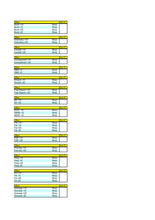 Effect                   Got it?
Burst +10         Shop
Burst -10         Shop
Burst +20         Shop
Burst -20         Shop

Effect                   Got it?
Chemistry +10     Shop
Chemistry +20     Shop

Effect                   Got it?
Complit +10       Shop
Complit +20       Shop

Effect                   Got it?
Concealment +10   Shop
Concealment +20   Shop

Effect                   Got it?
DMG +2            Shop
DMG +5            Shop

Effect                   Got it?
Dimach -10        Shop
Dimach -20        Shop

Effect                   Got it?
Trap Disarm +10   Shop
Trap Disarm +20   Shop

Effect                   Got it?
EE +10            Shop
EE +20            Shop

Effect                   Got it?
EVCL -10          Shop
DRAN -10          Shop
DEXP -10          Shop

Effect                   Got it?
FAt +10           Shop
Fat -10           Shop
Fat +20           Shop
Fat -20           Shop

Effect                   Got it?
FQP +10           Shop
FQP +20           Shop

Effect                   Got it?
First Aid +10     Shop
First Aid +20     Shop

Effect                   Got it?
Fling +10         Shop
Fling -10         Shop
Fling +20         Shop
Fling -20         Shop

Effect                   Got it?
FA +10            Shop
FA -10            Shop
FA +20            Shop
FA -20            Shop

Effect                   Got it?
Grenade +10       Shop
Grenade -10       Shop
Grenade +20       Shop
Grenade -20       Shop
 
