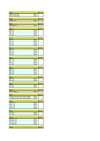 Effect                                        Got it?
Heals 5-10 dmg                         Shop
Heals 15-25 dmg                        Shop

Effect                                        Got it?
Health +10                             Shop

Effect                                        Got it?
Heal Delta +3                          Shop

Effect                                        Got it?
HW +10                                 Shop
HW -10                                 Shop
HW +20                                 Shop
HW -20                                 Shop

Effect                                        Got it?
RE +10                                 Shop
RE -10                                 Shop
RE +20                                 Shop
RE -20                                 Shop

Effect                                        Got it?
MA +10                                 Shop
MA -10                                 Shop
MA +20                                 Shop
MA -20                                 Shop

Effect                                        Got it?
MC +10                                 Shop
MC -10                                 Shop
MC +20                                 Shop
MC -20                                 Shop

Effect                                        Got it?
MM +10                                 Shop
MM -10                                 Shop
MM +20                                 Shop
MM -20                                 Shop

Effect                                        Got it?
ME +10                                 Shop
ME +20                                 Shop

Effect                                        Got it?
NP +10                                 Shop
NP +20                                 Shop

Effect                                        Got it?
Nano Delta +2                          Shop

Effect                                        Got it?
Transfer 15 nano from self to target   Shop
Transfer 25 nano from self to target   Shop

Effect                                        Got it?
Parry +10                              Shop
Parry -10                              Shop
Parry +20                              Shop
Parry -20                              Shop

Effect                                        Got it?
PH +10                                 Shop
PH +20                                 Shop

Effect                                        Got it?
Piercing +10                           Shop
Piercing -10                           Shop
Piercing +20                           Shop
Piercing -20                           Shop

Effect                                        Got it?
 