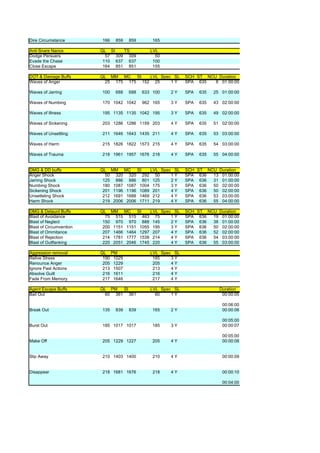 Dire Circumstance        166   859   859       165

Anti-Snare Nanos         QL SI   TS           LVL
Dodge Persuers             57 309 309           50
Evade the Chase           110 637 637          100
Close Escape              164 851 851          155

DOT & Damage Buffs       QL MM MC SI     LVL Spec SL        SCH ST NCU Duration
Waves of Anger             25 175 175 152 25     1Y         SPA 635   6 01:00:00

Waves of Jarring         100   688   688   633 100   2Y     SPA   635   25 01:00:00

Waves of Numbing         170 1042 1042     962 165   3Y     SPA   635   43 02:00:00

Waves of Illness         195 1135 1135 1042 195      3Y     SPA   635   49 02:00:00

Waves of Sickening       203 1286 1286 1159 203      4Y     SPA   635   51 02:00:00

Waves of Unsettling      211 1646 1643 1435 211      4Y     SPA   635   53 03:00:00

Waves of Harm            215 1826 1822 1573 215      4Y     SPA   635   54 03:00:00

Waves of Trauma          218 1961 1957 1676 218      4Y     SPA   635   55 04:00:00


DMG & DD buffs           QL MM MC SI        LVL Spec SL     SCH ST NCU Duration
Anger Shock                50 320 320 292 50        1Y      SPA 636  13 01:00:00
Jarring Shock             125 886 886 801 125       2Y      SPA 636  31 01:00:00
Numbing Shock             180 1087 1087 1004 175    3Y      SPA 636  50 02:00:00
Sickening Shock           201 1196 1196 1089 201    4Y      SPA 636  50 02:00:00
Unsetteling Shock         212 1691 1688 1469 212    4Y      SPA 636  53 03:00:00
Harm Shock                219 2006 2006 1711 219    4Y      SPA 636  55 04:00:00

DMG & Detaunt Buffs      QL MM MC SI        LVL Spec SL     SCH ST NCU Duration
Blast of Avoidance         75 515 515 463 75        1Y      SPA 636  19 01:00:00
Blast of Neglect          150 970 970 888 145       2Y      SPA 636  38 01:00:00
Blast of Circumvention    200 1151 1151 1055 195    3Y      SPA 636  50 02:00:00
Blast of Ommitance        207 1466 1464 1297 207    4Y      SPA 636  52 02:00:00
Blast of Rejection        214 1781 1777 1538 214    4Y      SPA 636  54 03:00:00
Blast of Outflanking      220 2051 2046 1745 220    4Y      SPA 636  55 03:00:00

Aggression removal       QL PM                LVL Spec SL
Relive Stress             190 1029             185    3Y
Renounce Anger            205 1229             205    4Y
Ignore Past Actions       213 1507             213    4Y
Absolve Guilt             216 1611             216    4Y
Fade From Memory          217 1646             217    4Y

Agent Escape Buffs       QL PM   SI           LVL Spec SL                 Duration
Bail Out                   60 361 361           60    1Y                   00:00:05

                                                                           00:06:00
Break Out                135   839   839       165   2Y                    00:00:06

                                                                           00:05:00
Burst Out                185 1017 1017         185   3Y                    00:00:07

                                                                           00:05:00
Make Off                 205 1229 1227         205   4Y                    00:00:08


Slip Away                210 1403 1400         210   4Y                    00:00:09


Disappear                218 1681 1676         218   4Y                    00:00:10

                                                                           00:04:00
 