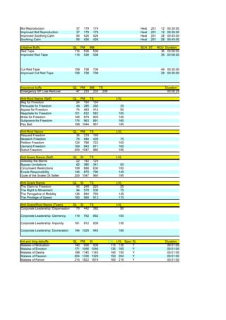 Bot Reproduction                      37   179   179                        Heal   201     12    00:30:00
Improved Bot Reproduction             37   179   179                        Heal   201     12    00:30:00
Improved Soothing Calm                90   426   426                        Heal   201     28    00:45:00
Soothing Calm                         90   426   426                        Heal   201     28    00:45:00

Initiative Buffs                     QL PM   BM                             SCH ST       NCU Duration
Red Tape                              116 538 538                                          36 00:06:00
Improved Red Tape                     116 538 538                                          36 00:06:00



Cut Red Tape                         159   738   738                                       49 00:30:00
Improved Cut Red Tape                159   738   738                                       29 00:30:00



Insurance buffs                      QL PM   BM  TS                                             Duration
Emergency XP Loss Reducer              47 233 233 208                                            00:00:25

Anti-Root Nanos (Self)               QL PM    TS            LVL
Beg for Freedom                        24 154 134
Persuade for Freedom                   49 285 260             25
Appeal for Freedom                     74 463 415             50
Negotiate for Freedom                 101 632 582            100
Bribe for Freedom                     149 879 805            145
Subpoena for Freedom                  174 963 891            165
Pay Bail                              199 1044 957           195

Anti-Root Nanos                      QL PM    TS            LVL
Request Freedom                        36 219 195
Beseech Freedom                        78 484 439             75
Petition Freedom                      124 798 722            100
Demand Freedom                        169 943 871            165
Solicit Freedom                       200 1047 960           195

Anti-Snare Nanos (Self)              QL SI    TS            LVL
Sidestep the Blame                     22 142 124
Bypass Limitations                     62 380 341             50
Circumvent Restrictions               109 689 630            100
Evade Responsibility                  146 870 796            145
Guile of the Snake Oil Seller         200 1047 960           195

Anti-Snare Nanos                     QL SI   TS             LVL
The Claim to Freedom                   42 249 225             25
The Right to Movement                  94 578 536             75
The Perogative of Mobility            136 844 769            135
The Privilege of Speed                180 989 913            175

Anti-Snare/Root Nanos (Team)         QL SI   TS             LVL
Corporate Leadership: Dispensation     70 442 392             50

Corporate Leadership: Clemency       119   762   692         100

Corporate Leadership: Impunity       161   912   839         155

Corporate Leadership: Exoneration    194 1029    945         185


Init and dmg debuffs                 QL PM    SI        LVL LVL Spec   SL                       Duration
Malaise of Motivation                 140 938 938        115 135       Y                         00:01:00
Malaise of Emotion                    171 1046 1046      135 165       Y                         00:01:00
Malaise of Desire                     198 1145 1145      145 195       Y                         00:01:00
Malaise of Passion                    204 1330 1329      150 204       Y                         00:01:00
Malaise of Fervor                     215 1822 1819      160 215       Y                         00:01:00
 