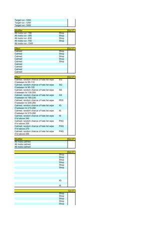 Target run -1000
Target run -1250
Target run -1400

Modifier                                         Got it?
All mobs run -190                         Shop
All mobs run -395                         Shop
All mobs run -630                         Shop
All mobs run -740                         Shop
All mobs run -1045

Effect                                           Got it?
Calmed                                    Shop
Calmed                                    Shop
Calmed                                    Shop
Calmed                                    Shop
Calmed                                    Shop
Calmed
Calmed
Calmed
Calmed

Effect                                           Got it?
Calmed, random chance of hate list wipe   EG
if between lvl 65-110
Calmed, random chance of hate list wipe   SG
if between lvl 90-155
Calmed, random chance of hate list wipe   SS
if between lvl 135-205
Calmed, random chance of hate list wipe   AS
if between lvl 185-235
Calmed, random chance of hate list wipe   PES
if between lvl 205-260
Calmed, random chance of hate list wipe   IG
if between lvl 215-280
Calmed, random chance of hate list wipe   IS
if between lvl 215-280
Calmed, random chance of hate list wipe   IS
if lvl above 240
Calmed, random chance of hate list wipe   PAG
if lvl above 255
Calmed, random chance of hate list wipe   PAG
if lvl above 270
Calmed, random chance of hate list wipe   PAG
if lvl above 295

Modifier                                         Got it?
All mobs calmed
All mobs calmed
All mobs calmed

                                                 Got it?
                                          Shop
                                          Shop
                                          Shop
                                          Shop
                                          Shop
                                          Shop




                                          IG

                                          IS

                                                 Got it?
                                          Shop
                                          Shop
                                          Shop
                                          Shop
                                          Shop
 