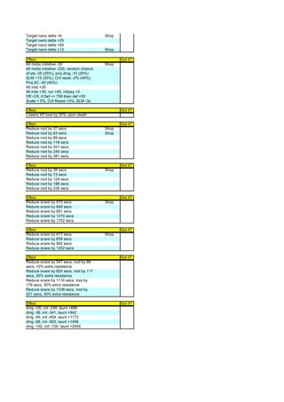 Target nano delta +6                      Shop
Target nano delta +25
Target nano delta +60
Target nano delta +12                     Shop

Effect                                           Got it?
All mobs initiative -30                   Shop
All mobs initiative -230, random chance
of sta -25 (25%), proj dmg -10 (25%)
SLM +15 (35%), Crit resist -2% (45%)
Proj AC -40 (40%)
All inits +30
All inits +30, run +45, int/psy +3
Off +25, if Def <= 799 then def +50
Scale + 5%, Crit Resist +3%, SLM -3s

Effect                                           Got it?
Lowers XP loss by 30% upon death

Effect                                           Got it?
Reduce root by 37 secs                    Shop
Reduce root by 63 secs                    Shop
Reduce root by 89 secs
Reduce root by 118 secs
Reduce root by 201 secs
Reduce root by 245 secs
Reduce root by 281 secs

Effect                                           Got it?
Reduce root by 38 secs                    Shop
Reduce root by 73 secs
Reduce root by 124 secs
Reduce root by 188 secs
Reduce root by 226 secs

Effect                                           Got it?
Reduce snare by 410 secs                  Shop
Reduce snare by 649 secs
Reduce snare by 951 secs
Reduce snare by 1274 secs
Reduce snare by 1702 secs

Effect                                           Got it?
Reduce snare by 417 secs                  Shop
Reduce snare by 659 secs
Reduce snare by 960 secs
Reduce snare by 1252 secs

Effect                                           Got it?
Reduce snare by 547 secs, root by 66
secs, 10% extra resistance
Reduce snare by 820 secs, root by 117
secs, 20% extra resistance
Reduce snare by 1116 secs, root by
176 secs, 30% extra resistance
Reduce snare by 1338 secs, root by
221 secs, 30% extra resistance

Effect                                           Got it?
dmg +26, init -248, taunt +688
dmg -36, init -341, taunt +942
dmg -49, init -454, taunt +1172
dmg -68, init -583, taunt +1496
dmg -102, init -726, taunt +2054
 