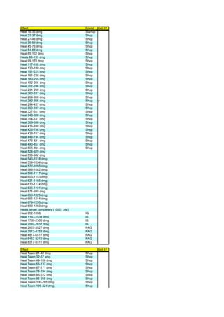 Effect                                Found Got it?
Heal 16-30 dmg                        Startup
Heal 21-37 dmg                        Shop
Heal 27-43 dmg                        Shop
Heal 36-59 dmg                        Shop
Heal 45-73 dmg                        Shop
Heal 54-88 dmg                        Shop
Heal 65-102 dmg                       Shop
Heals 86-133 dmg                      Shop
Heal 99-170 dmg                       Shop
Heal 117-188 dmg                      Shop
Heal 130-199 dmg                      Shop
Heal 151-225 dmg                      Shop
Heal 161-238 dmg                      Shop
Heal 180-255 dmg                      Shop
Heal 192-266 dmg                      Shop
Heal 207-286 dmg                      Shop
Heal 231-299 dmg                      Shop
Heal 260-337 dmg                      Shop
Heal 269-368 dmg                      Shop
Heal 282-395 dmg                      Shop    y
Heal 294-437 dmg                      Shop
Heal 300-497 dmg                      Shop
Heal 327-551 dmg                      Shop
Heal 343-588 dmg                      Shop
Heal 354-631 dmg                      Shop
Heal 389-650 dmg                      Shop
Heal 415-690 dmg                      Shop
Heal 426-706 dmg                      Shop
Heal 439-747 dmg                      Shop
Heal 446-794 dmg                      Shop
Heal 476-831 dmg                      Shop
Heal 490-857 dmg                      Shop
Heal 506-894 dmg                      Shop
Heal 524-929 dmg
Heal 536-982 dmg
Heal 540-1018 dmg
Heal 559-1034 dmg
Heal 572-1055 dmg
Heal 588-1082 dmg
Heal 596-1117 dmg
Heal 603-1153 dmg
Heal 621-1165 dmg
Heal 630-1174 dmg
Heal 636-1191 dmg
Heal 871-980 dmg
Heal 650-1225 dmg
Heal 665-1244 dmg
Heal 679-1255 dmg
Heal 693-1283 dmg
Heals target completely (10001 pts)
Heal 952-1288                         IG
Heal 1133-1533 dmg                    IS
Heal 1700-2300 dmg                    IS
Heal 2097-2837 dmg                    IS
Heal 2607-3527 dmg                    PAG
Heal 3513-4753 dmg                    PAG
Heal 4817-6517 dmg                    PAG
Heal 6453-8213 dmg                    PAG
Heal 8017-9317 dmg                    PAG

Effect                                       Got it?
Heal Team 21-42 dmg                   Shop
Heal Team 32-67 smg                   Shop
Heal Team 49-106 dmg                  Shop
Heal Team 56-137 dmg                  Shop
Heal Team 67-171 dmg                  Shop
Heal Team 78-194 dmg                  Shop
Heal Team 85-222 dmg                  Shop
Heal Team 95-255 dmg                  Shop
Heal Team 100-285 dmg                 Shop
Heal Team 109-324 dmg                 Shop
 