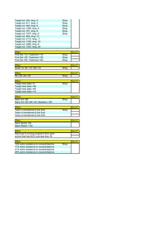 Target init -340, dmg -3                  Shop
Target init -811, dmg -2                  Shop
Target init -495, dmg -6                  Shop
Target init -1206, dmg -4                 Shop
Target init -781, dmg -9                  Shop
Target init -1577, dmg -5                 Shop
Target init -908, dmg -12
Target init -2115, dmg - 7
Target init -1165, dmg -16
Target init -2569, dmg -8
Target init -1452, dmg -20

Effect                                           Got it?
First Aid +15, Treatment +10              Shop
First Aid +20, Treatment +35              Shop
First Aid +80, Treatment +80              Shop

Effect                                           Got it?
Scale +8, Str +10, Sta +10                Shop

Effect                                           Got it?
Str +20, sta +20                          Shop

Effect                                           Got it?
Target heal delta +8                      Shop
Target heal delta +48
Target heal delta +65
Target heal delta +14

Effect                                           Got it?
Nano Init +85                             Shop
Nano Init +85, NR +40, MaxNano +85

Effect                                           Got it?
Team is transferred to the Grid           Shop
Team is transferred to the Grid
Team is transferred to the Grid

Effect                                           Got it?
Nano Resist +92
Nano Resist +142

Effect                                           Got it?
Removes 5 running programs from each
school that has NCU cost less than 35

Effect                                           Got it?
14% extra resistance to ransack/deprive   Shop
17% extra resistance to ransack/deprive
21% extra resistance to ransack/deprive
26% extra resistance to ransack/deprive
 