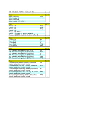 2HE +120, DMG +13, Minit +15, Health +15

Effect                                                    Got it?
Melee Energy +29                                   Shop
Melee Energy +68
Melee Energy +96
Melee Energy +107, DMG +2

Effect                                                    Got it?
Piercing +17                                       Shop
Piercing +45                                       Shop
Piercing +62                                       Shop
Piercing +90
Piercing +98, DMG +2
Piercing +112, DMG +5, Minit +9, Mme +2
Piercing +120, DMG +7, Minit +15, Mme +3, Fat +3

Effect                                                    Got it?
Taunt +2475                                        AS
Taunt +4750                                        IG
Taunt +5865                                        IS
Taunt +7600                                        PAG
Taunt +10000                                       PAG

Effect                                                    Got it?
15% chance of landing a taunt +687 on hit          SG
22% chance of landing a taunt +1674 on hit         PES
27% chance of landing a taunt +1829 on hit         IS
28% chance of landing a taunt +2025 on hit         IS
30% chance of landing a taunt +2099 on hit         PAG
35% chance of landing a taunt +2121 on hit         PAG

Effect                                                    Got it?
Changes dmg to Fire dmg, +5 dmg, 30 s before       ES
you can cast another nano in this line
Changes dmg to Cold dmg, +11 dmg, 30 s before      PEG
you can cast another nano in this line
Changes dmg to Chem dmg, +17 dmg, 30 s before      IG
you can cast another nano in this line
Changes dmg to Poison dmg, +24 dmg, 30 s before    PAG
you can cast another nano in this line
Changes dmg to Rad dmg, +33 dmg, 30 s before       PAG
you can cast another nano in this line
 