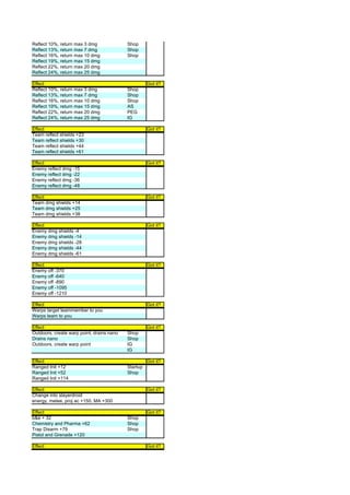 Reflect 10%, return max 3 dmg              Shop
Reflect 13%, return max 7 dmg              Shop
Reflect 16%, return max 10 dmg             Shop
Reflect 19%, return max 15 dmg
Reflect 22%, return max 20 dmg
Reflect 24%, return max 25 dmg

Effect                                               Got it?
Reflect 10%, return max 3 dmg              Shop
Reflect 13%, return max 7 dmg              Shop
Reflect 16%, return max 10 dmg             Shop
Reflect 19%, return max 15 dmg             AS
Reflect 22%, return max 20 dmg             PEG
Reflect 24%, return max 25 dmg             IG

Effect                                               Got it?
Team reflect shields +23
Team reflect shields +30
Team reflect shields +44
Team reflect shields +61

Effect                                               Got it?
Enemy reflect dmg -15
Enemy reflect dmg -22
Enemy reflect dmg -36
Enemy reflect dmg -48

Effect                                               Got it?
Team dmg shields +14
Team dmg shields +25
Team dmg shields +38

Effect                                               Got it?
Enemy dmg shields -4
Enemy dmg shields -14
Enemy dmg shields -28
Enemy dmg shields -44
Enemy dmg shields -61

Effect                                               Got it?
Enemy off -370
Enemy off -640
Enemy off -890
Enemy off -1095
Enemy off -1210

Effect                                               Got it?
Warps target teammember to you
Warps team to you

Effect                                               Got it?
Outdoors, create warp point, drains nano   Shop
Drains nano                                Shop
Outdoors, create warp point                IG
                                           IG

Effect                                               Got it?
Ranged Init +12                            Startup
Ranged Init +52                            Shop
Ranged Init +114

Effect                                               Got it?
Change into slayerdroid
energy, melee, proj ac +150. MA +300

Effect                                               Got it?
b&e + 32                                   Shop
Chemistry and Pharma +62                   Shop
Trap Disarm +79                            Shop
Pistol and Grenade +120

Effect                                               Got it?
 