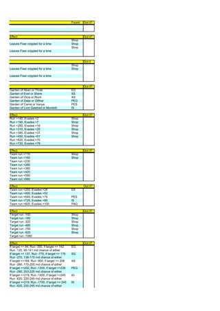 Found   Got it?



Effect                                                 Got it?
                                               Shop
Leaves Fixer crippled for a time               Shop
                                               Shop
Leaves Fixer crippled for a time


                                                       Got it
                                               Shop
Leaves Fixer crippled for a time               Shop

Leaves Fixer crippled for a time


                                                       Got it?
Garden of Aban or Thrak                        EG
Garden of Enel or Shere                        SS
Garden of Ocra or Roch                         AS
Garden of Dalja or Gilthar                     PEG
Garden of Cama or Vanya                        PES
Garden of Lord Galahad or Mordeth              IS

Effect                                                 Got it?
Run +140, Evades +2                            Shop
Run +190, Evades +7                            Shop
Run +260, Evades +16                           Shop
Run +310, Evades +25                           Shop
Run +390, Evades +37                           Shop
Run +450, Evades +61                           Shop
Run +620, Evades +70
Run +720, Evades +79

Effect                                                 Got it?
Team run +110                                  Shop
Team run +160                                  Shop
Team run +230
Team run +280
Team run +360
Team run +420
Team run +590
Team run +680

Effect                                                 Got it?
Team run +250, Evades +24                      ES
Team run +400, Evades +52
Team run +640, Evades +79                      PES
Team run +725, Evades +85                      IS
Team run +820, Evades +100                     PAG

Effect                                                 Got it?
Target run -100                                Shop
Target run -180                                Shop
Target run -320                                Shop
Target run -480                                Shop
Target run -750                                Shop
Target run -920                                Shop
Target run -1080

Effect                                                 Got it?
If target <= 94, Run -350, if target => 142    EG
Run -120. 95-141 rnd chance of either
If target <= 137, Run -770, if target => 176   SG
Run -270, 138-175 rnd chance of either
If target <=169, Run -900, if target => 206    AS
Run -280, 170-205 rnd chance of either
If target <=202, Run -1200, if target >=226    PEG
Run -280, 203-225 rnd chance of either
If target <=219, Run -1400, if target >=245    IG
Run -620, 220-245 rnd chance of either
If target <=219, Run -1700, if target >= 245   IS
Run -620, 220-245 rnd chance of either
 