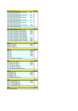 Effect (melee weapons only)                         Got it?
10% chance of landing an extra 100 dmg    SG
and recover 42% of it to self
10% chance of landing an extra 280 dmg    AS
and recover 42% of it to self
10% chance of landing an extra 450 dmg    PES
and recover 42% of it to self
11% chance of landing an extra 700 dmg    IS
and recover 42% of it to self
12% chance of landing an extra 850 dmg    IS
and recover 43% of it to self
12% chance of landing an extra 1120 dmg   PAG
and recover 46% of it to self

Effect (melee weapons only)                         Got it?
13% chance of landing an extra 43 dmg     Shop
13% chance of landing an extra 134 dmg    Shop
13% chance of landing an extra 230 dmg    Shop
13% chance of landing an extra 380 dmg    Shop
13% chance of landing an extra 675 dmg
14% chance of landing an extra 1100 dmg
15% chance of landing an extra 1350 dmg   PAG
17% chance of landing an extra 1540 dmg   PAG
19% chance of landing an extra 1790 dmg   PAG

Effect                                              Got it?
Str/Sta +12, Agi +6                       Shop
Str/Sta +23, Agi +9                       Shop
Str/Sta +40, Agi +15

Effect                                              Got it?
2HE +12                                   Startup
2HE +29                                   Shop
2HE +54                                   Shop
2HE +85                                   Shop
2HE +110                                  Shop
2HE +127
2HE +140, Health +15, Minit +10

Effect                                              Got it?
Fat +22, Sat +13, dmg +2                  Shop
Fat +60, Sat +34, dmg +5                  Shop
Fat +90, Sat +51, dmg +8                  Shop
Fat +115, Sat +65, dmg +12
Fat +128, Sat +72, dmg +18
Fat +140, Sat +80, dmg +22, Off +10

Effect                                              Got it?
Parry/Riposte +38                         Shop
Parry/Riposte +65                         Shop
Parry/Riposte +105                        Shop
Parry/Riposte +125
Parry/Riposte +140, Def +12

Effect                                              Got it?
EVCL +50, Dran/Dexp +14                   Shop
EVCL +80, Dran/Dexp +22                   Shop
EVCL +110, Dran/Dexp +30
EVCL +140, Dran/Dexp +40

Effect                                              Got it?
Must be clan or omni
 
