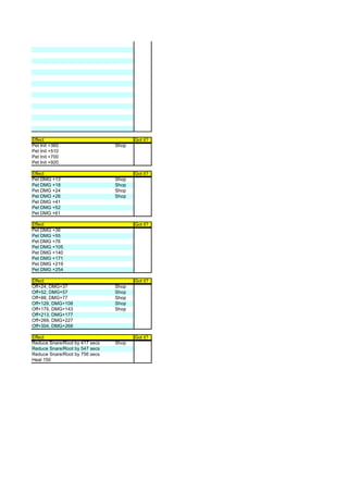 Effect                                 Got it?
Pet Init +360                   Shop
Pet Init +510
Pet Init +700
Pet Init +920

Effect                                 Got it?
Pet DMG +13                     Shop
Pet DMG +18                     Shop
Pet DMG +24                     Shop
Pet DMG +26                     Shop
Pet DMG +41
Pet DMG +52
Pet DMG +61

Effect                                 Got it?
Pet DMG +36
Pet DMG +55
Pet DMG +76
Pet DMG +105
Pet DMG +140
Pet DMG +171
Pet DMG +219
Pet DMG +254

Effect                                 Got it?
Off+24, DMG+37                  Shop
Off+52, DMG+57                  Shop
Off+88, DMG+77                  Shop
Off+129, DMG+108                Shop
Off+175, DMG+143                Shop
Off+213, DMG+177
Off+269, DMG+227
Off+304, DMG+268

Effect                                 Got it?
Reduce Snare/Root by 417 secs   Shop
Reduce Snare/Root by 547 secs
Reduce Snare/Root by 756 secs
Heal 150
 