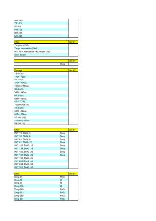 MM -125
TS -125
SI -125
PM -125
BM -125
MC -125

Effect                                         Got it?
Targetnc +25%
Target Nanoskills -2000
INT, PSY, Nanoskills +40, Health -250
Stuns target

                                               Got it?
                                        Shop

Damage                                         Got it?
18-47(26)
170h +72ac
42-148(3)
370n +104ac
100dms+169ac
30-81(49)
342h +142ac
60-310(6)
684h +191ac
42-117(74)
160dms+297ac
74-434(8)
481h +224ac
857n +276ac
57-160(103)
210dms +410ac
89-558(10)

Effect                                         Got it?
INIT -19, DMG -3                        Shop
INIT -32, DMG -6                        Shop
INIT -61, DMG -9                        Shop
INIT -81, DMG -12                       Shop
INIT -101, DMG -15                      Shop
INIT -134, DMG -18                      Shop
INIT -156, DMG -20                      Shop
INIT -181, DMG -23                      Shop
INIT -199, DMG -26
INIT -222, DMG -30
INIT -244, DMG -33
INIT -261, DMG -37

Effect                                         Got it?
Dmg -51                                 PEG
Dmg -75                                 IG
Dmg -97                                 IS
Dmg -136                                IS
Dmg -160                                PAG
Dmg -203                                PAG
Dmg -250                                PAG
Dmg -294                                PAG
 