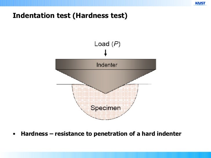 nanoindentation