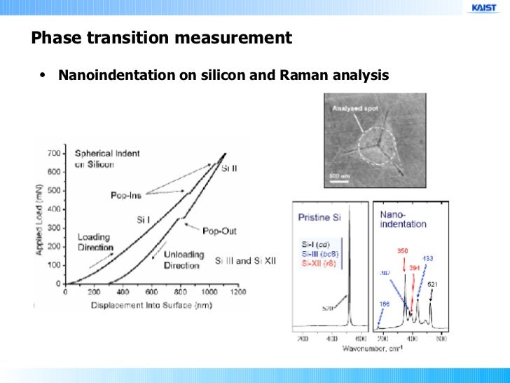 nanoindentation