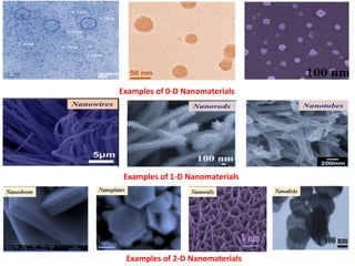 Examples of 0-D Nanomaterials
Examples of 1-D Nanomaterials
Examples of 2-D Nanomaterials
 