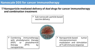 Nano-, micro-, and macroscale drug delivery systems for cancer ...