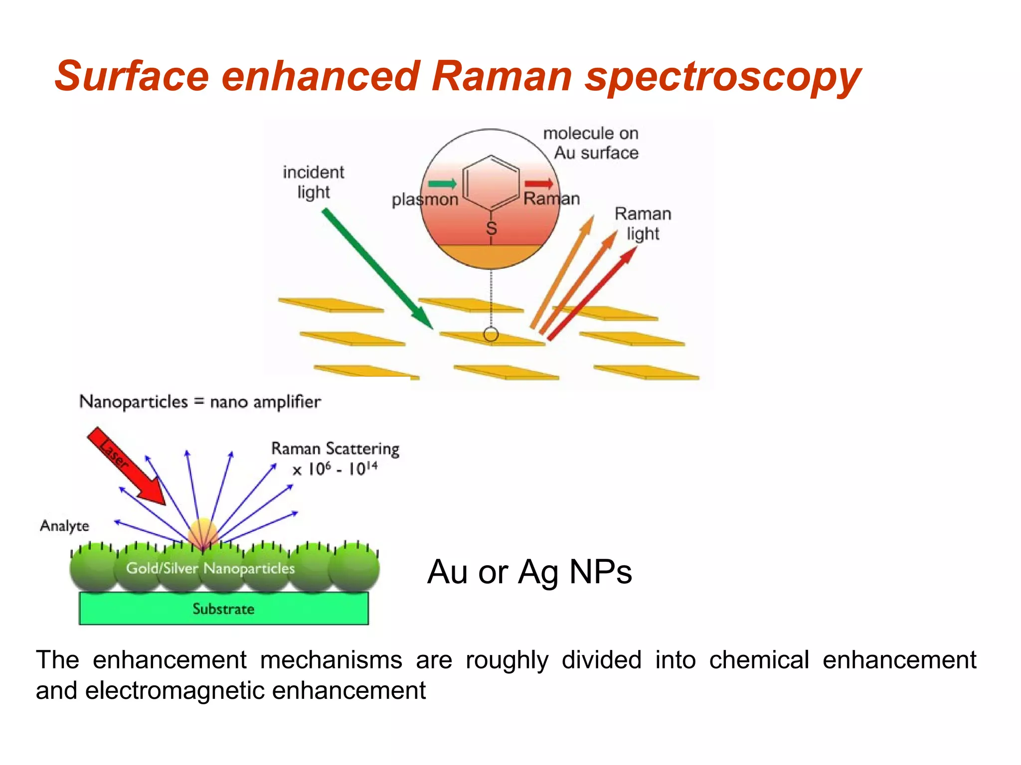 Raman spectroscopy for nanomaterials | PPT