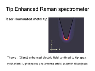 Raman spectroscopy for nanomaterials | PPT