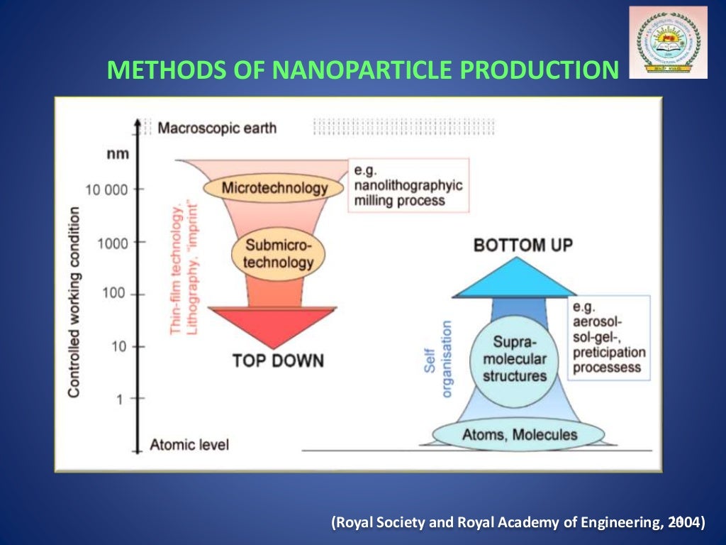 Application Of Nanotechnology In Agriculture Upsc