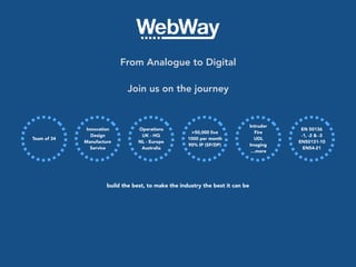 From Analogue to Digital
Join us on the journey
Team of 34
Innovation
Design
Manufacture
Service
Operations
UK - HQ
NL - Europe
Australia
>50,000 live
1000 per month
90% IP (SP/DP)
Intruder
Fire
UDL
Imaging
…more
EN 50136
-1, -2 & -3
EN50131-10
EN54-21
build the best, to make the industry the best it can be
 