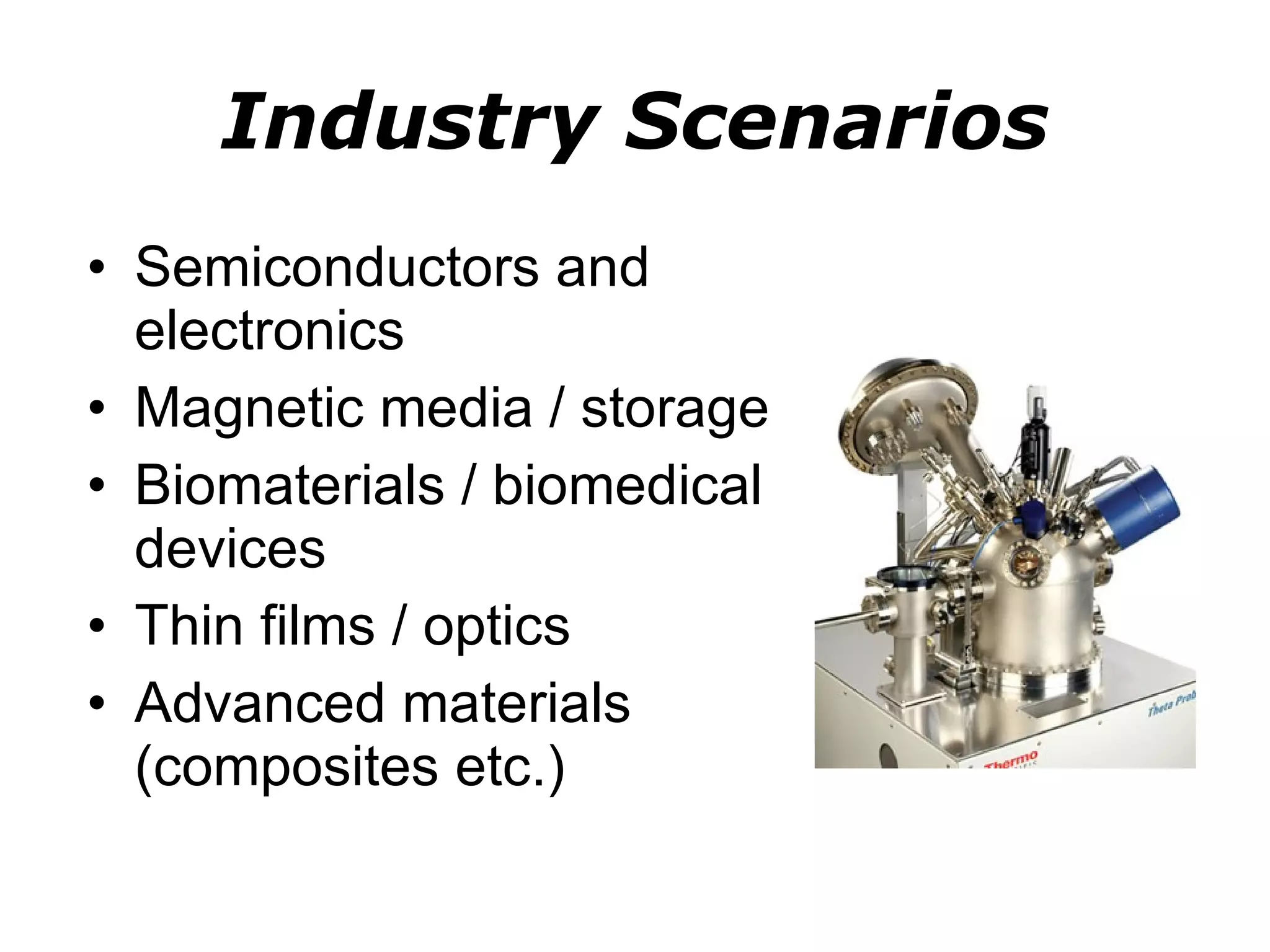 Industry Scenarios Semiconductors and electronics Magnetic media / storage Biomaterials / biomedical devices Thin films / optics Advanced materials (composites etc.) 