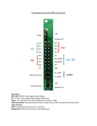 Communication and GPIO Connector
Description:
[P0+, P0-]: P0 Port, 8 bits, digital, Input-Output
P2- : P2 Port, 4 bits, digital, input-Output, Open Drain
Power: +5V, selected from USB or Raspberry Pi (in picture, USB)
UART Connection: Normally closed (in picture). Open to use UART directly from Microconverter
UART Selection:
USB: For programming and use PC as terminal
Raspberry Pi: UART communication with Raspberry Pi
P2.3 P0.7
P2.2 P0.6
P2.1 P0.5
P2.0 P0.4
P0.3 /SS
P0.2 INT1/MISO
P0.1 SDA/MOSI
P0.0 SCL
+5V GND
TX_UART
RX_UART
UART Selection
USB
Raspberry Pi
Power
USB
Raspberry Pi
UART Connection
I2C, SPI
P0+
P0-
P2-
UART
 