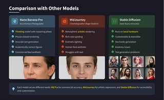 Nano Banana Pro Explained: The Secret Model Behind Shockingly Real AI ...