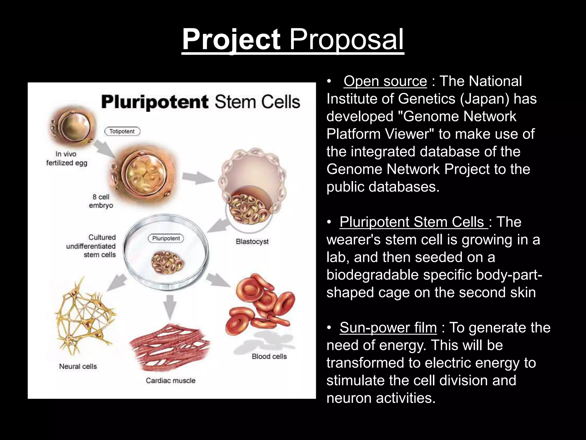 PrecedentsDonna Franklin. (Australia)“Micro’be’Fermented Fashion”(2006 - )Peter Allen & Carla Murray(NY)“Skinthetic” (2002) , “BrandX”  (2007)