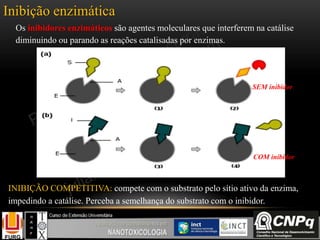 Inibição enzimática
Os inibidores enzimáticos são agentes moleculares que interferem na catálise
diminuindo ou parando as reações catalisadas por enzimas.
INIBIÇÃO COMPETITIVA: compete com o substrato pelo sítio ativo da enzima,
impedindo a catálise. Perceba a semelhança do substrato com o inibidor.
SEM inibidor
COM inibidor
 